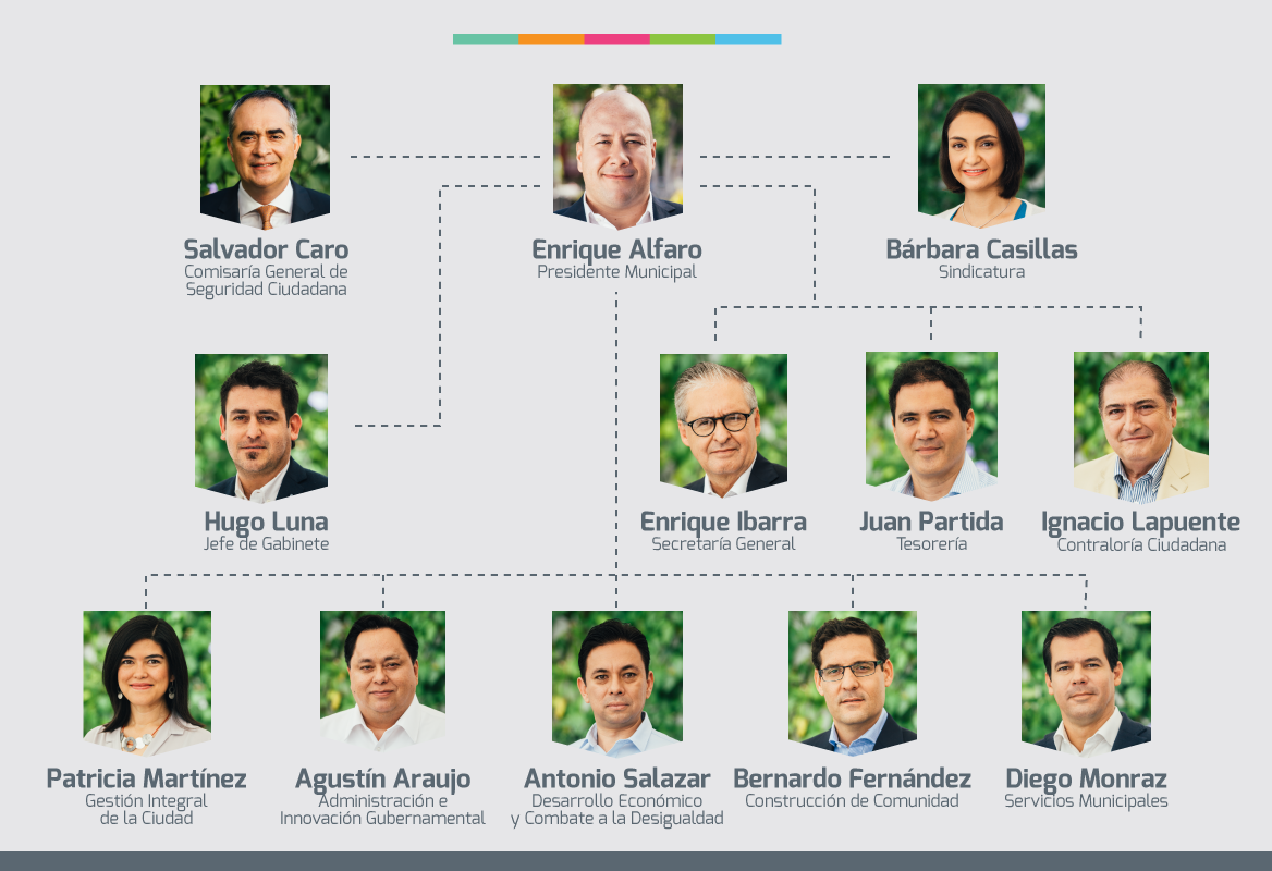 GOBIERNO MUNICIPAL DE GUADAJARA 20152018 Enrique Alfaro Ramírez GOBIERNO MUNICIPAL DE GUADAJARA 20152018 Enrique Alfaro Ramírez